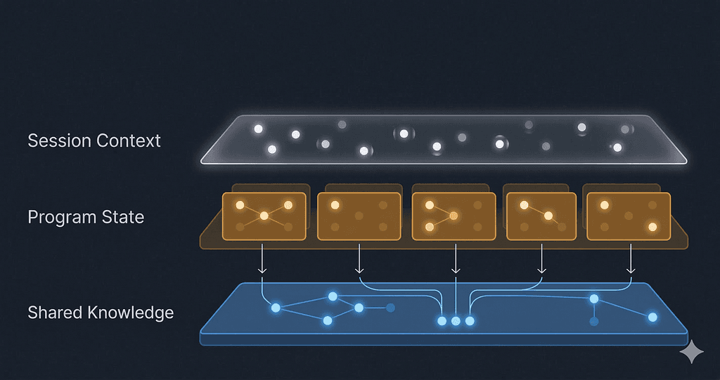 Thumbnail for What Agents Learn When You Let Them Remember